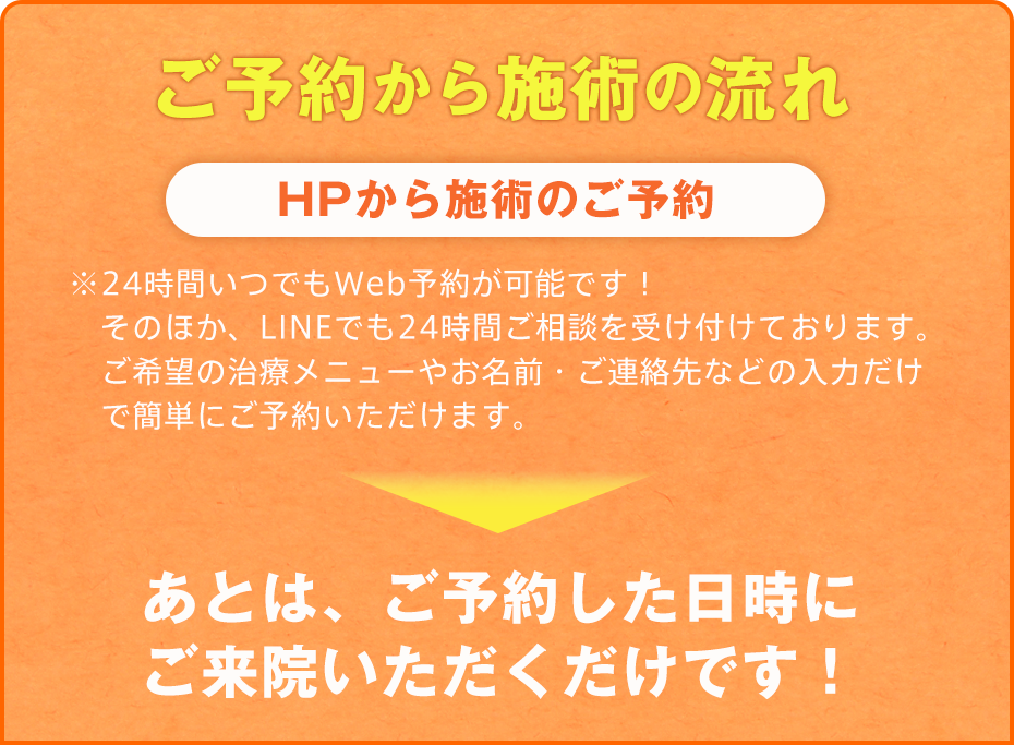 施術ご予約の流れ