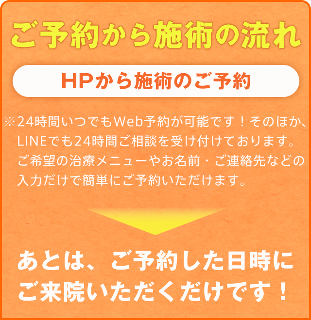 施術ご予約の流れ