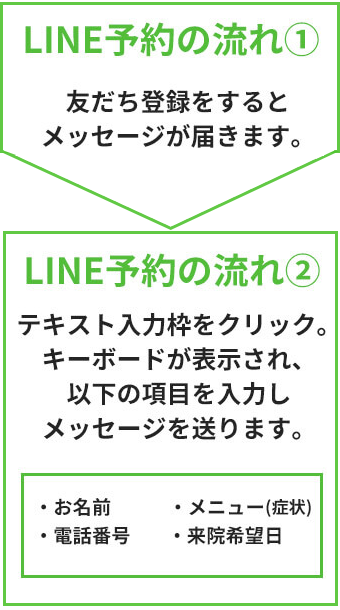 LINE予約の流れ画像